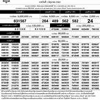 ตรวจหวย1มิถุนายน2563